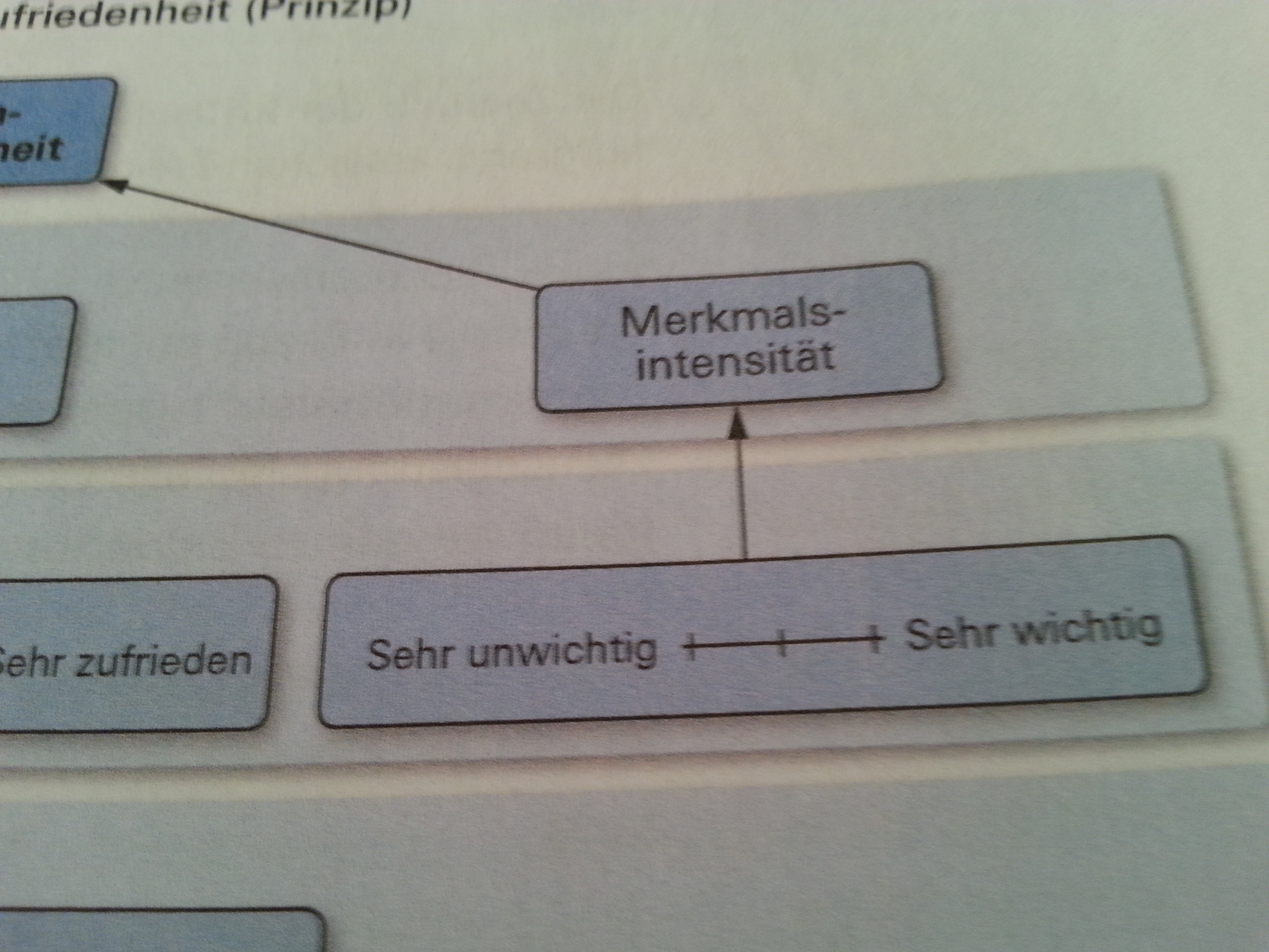 Lernkartei - Qualitätsmanagement | MemoCard
