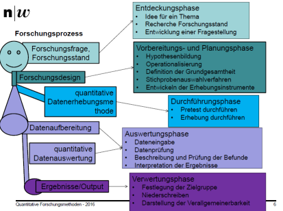 Bild Forschungsprozess