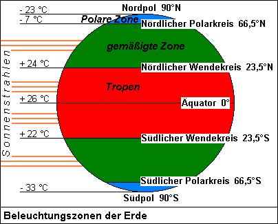 Zone definition