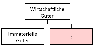 Güter materielle ▷ Materielle